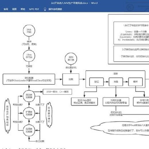 儒猿课堂-从0开始带你成为消息中间件实战高手封面