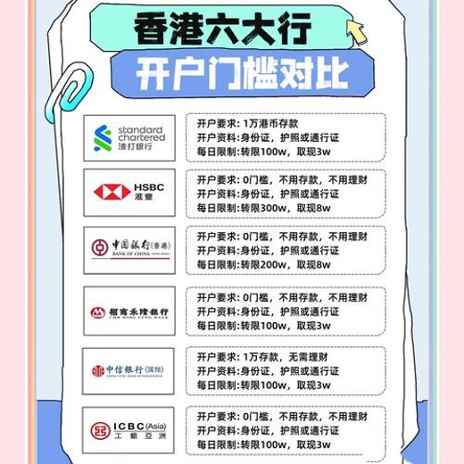 香港10大银行最全开户攻略封面