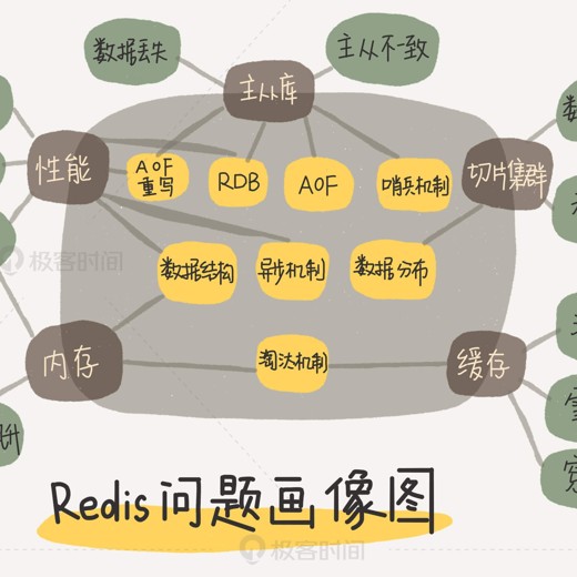 极客时间-100030501Elasticsearch核心技术与实战封面