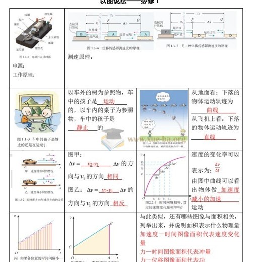 2025高考物理二轮备考讲座课件巴蜀中学2025 2025高考物理二轮备考讲座课件巴蜀中学2025封面