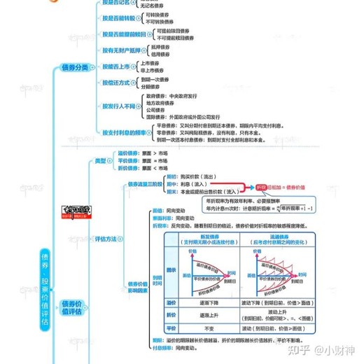 椰子全科音频+全科思维导图+高顿芒果会计分录大全+轻4(会计、审计、财管、战略）速记21天、最后六套、抢分21天封面