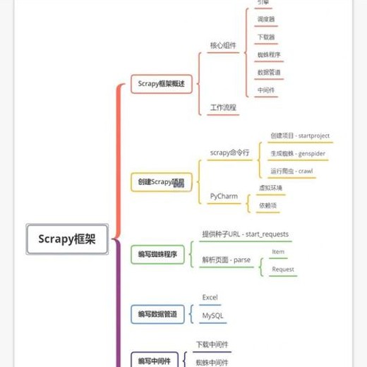 【博学谷】430集python专家课程从Dokcer到爬虫技术架构+Python爬虫京东项目-带源码课件封面
