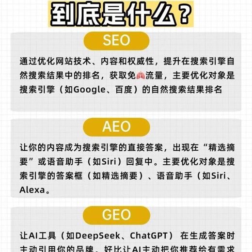 大卫AEO课程带你从谷歌传统SEO到AEO顺利转型封面