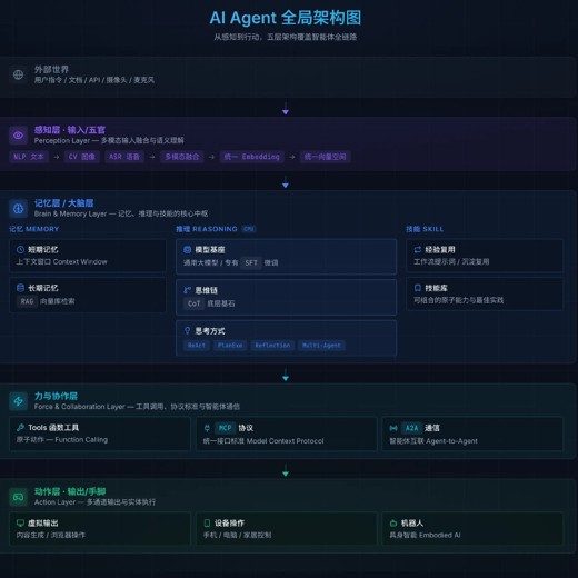AI大模型应用Agent项目实战155节封面