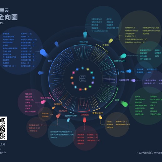 Elasticsearch核心技术与实战封面