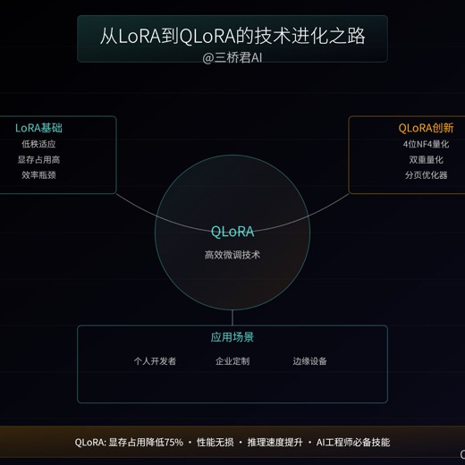 GPT大模型部署使用AIGC实战落地方案封面