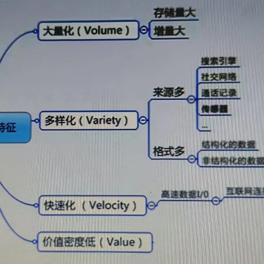 Hadoop生态系统零基础课程封面