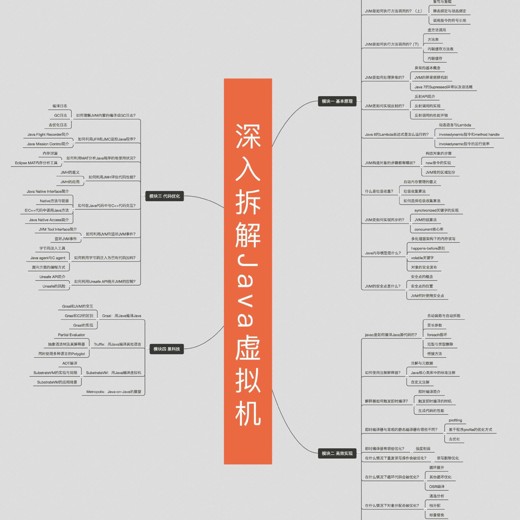 JAVA教程Java核心技术36讲 JAVA教程Java核心技术36讲封面
