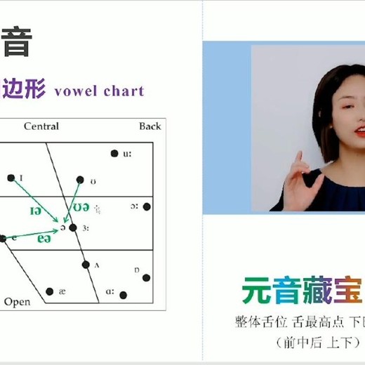 同传姐妹花Lib英语-零基础完美英语口语速成攻略封面