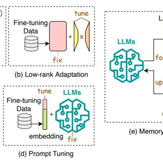 保姆级LLM大模型训练营手写Llama2+ChatGLM微调+DP分布式+FunctionCall项目实战封面