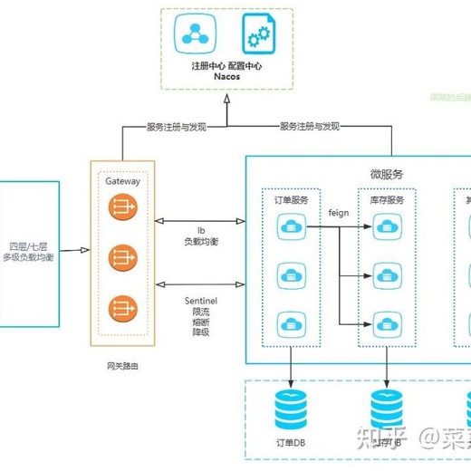 mk469Go+Python打造电商系统自研微服务框架封面