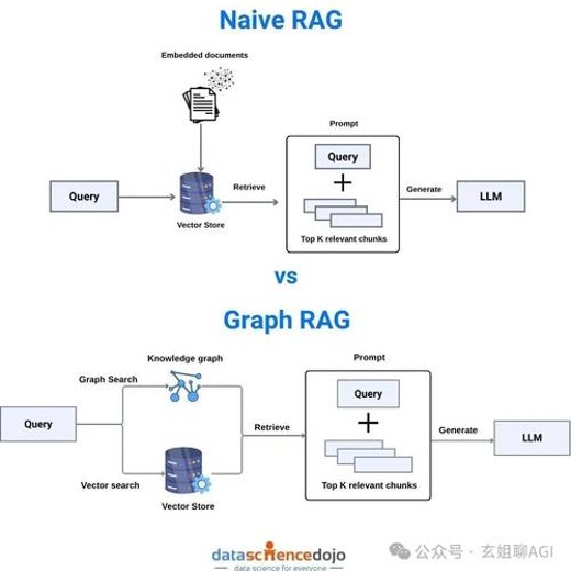 OpenClaw+Hermes应用落地实战封面