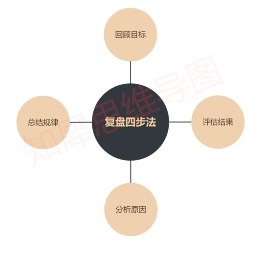 费曼茶馆PDF文章合集｜17篇付费学习资料（深度思考+科学哲学+免费试读）封面