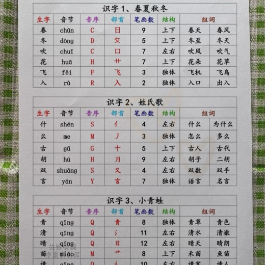 小学语文考点资料汇总[PDF]封面