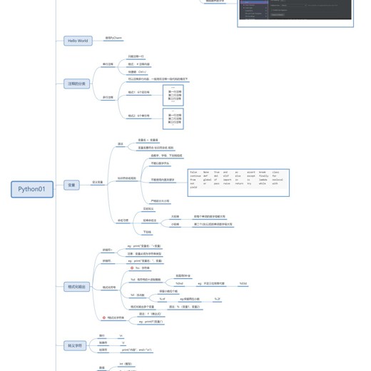 Python教程快速入门到精通 Python教程快速入门到精通封面