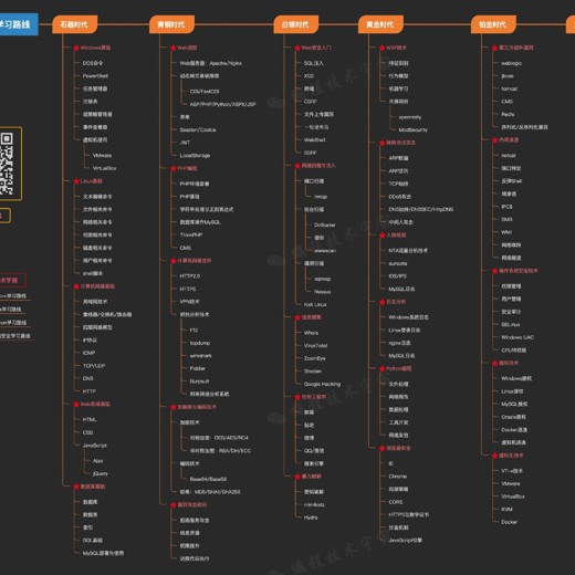 Python实战精讲萌新系统入门封面