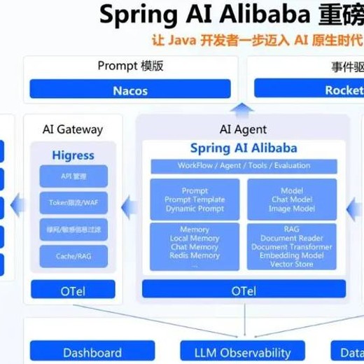 尚硅谷周阳-SpringAlAlibaba零基础速通实战：AI应用+Java全端封面