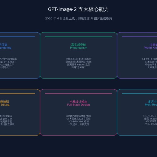 和阿文一起学信息图表封面