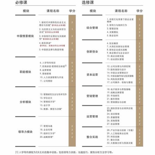 韩龙飞基金理财全段位系统课程封面