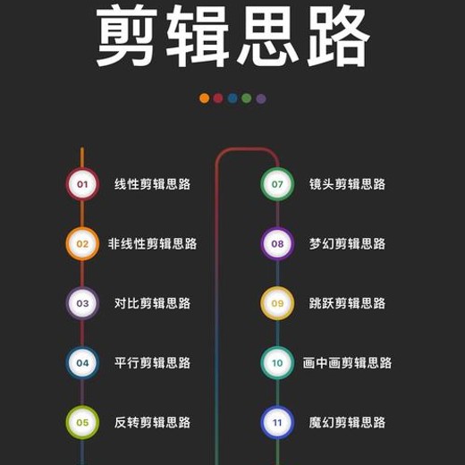 新片场-《剪辑大师课》奥斯卡最佳剪辑师的剪辑思路与技巧封面