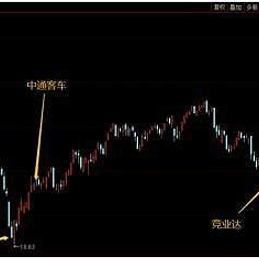 常胜军-同频择时战法特训营，操盘必修课实战绝技简单高效!封面