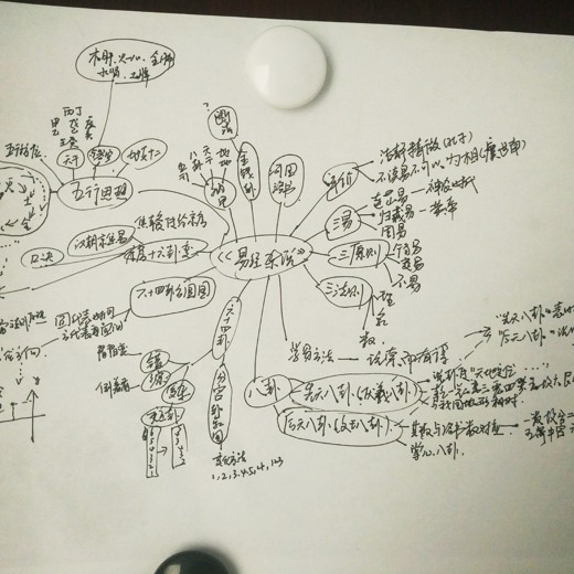 小初高各科思维导图(图片版)封面