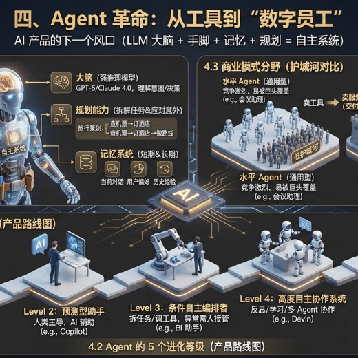 四大审计经理讲审计助理实操封面