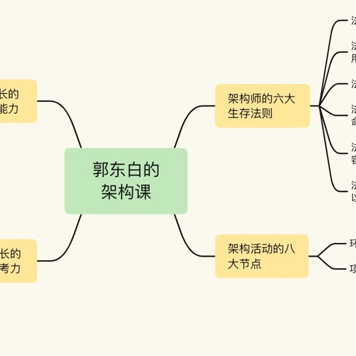 极客时间-郭东白-郭东白的架构课（完结）封面