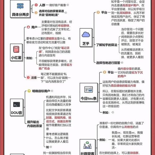 新实体获客必修课，打造实体门店低成本获客系统封面