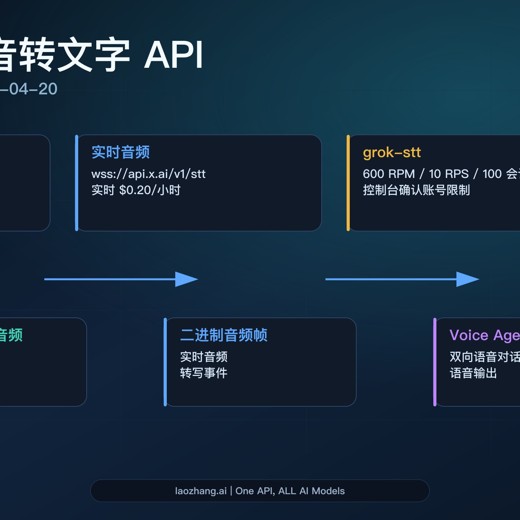 供应链管理：从入门到精通封面