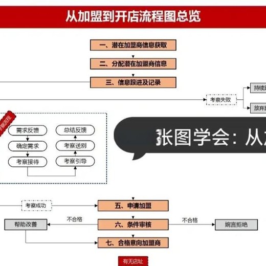 全合伙新模式从超级单店到连锁封面
