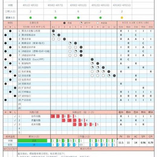【网易云课堂】一页纸仪表板报告封面