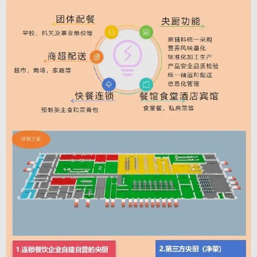 带你全面了解和合谷的中央厨房、运营体系封面