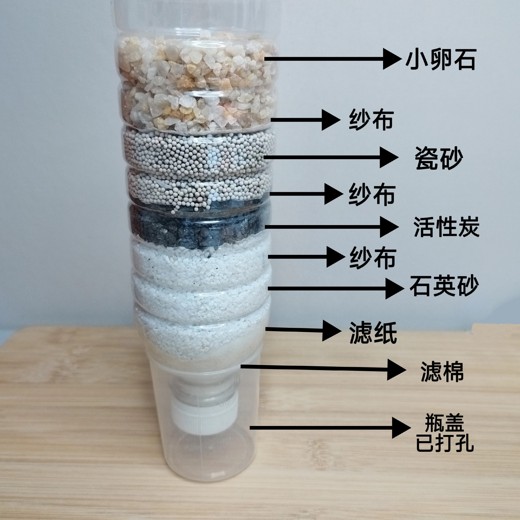 高中化学常用仪器使用大全 高中化学常用仪器使用大全封面