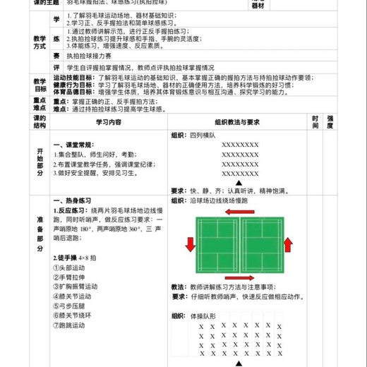 羽毛球教学课程大合集封面