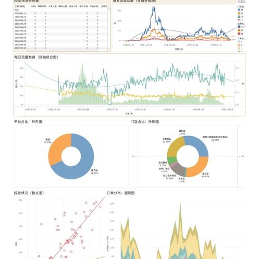 Tableau案例课程实战进阶篇(价值199元)封面