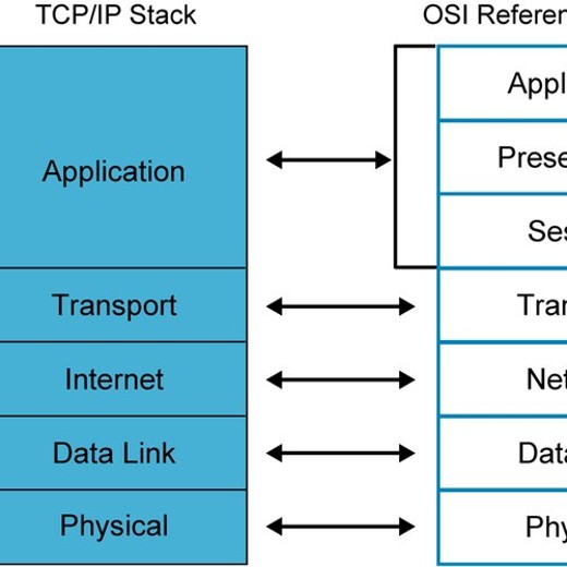 TCPIP网络协议栈开发全教程逐层构建网络通信的全方位实践课程TCPIP协议栈完全手册封面
